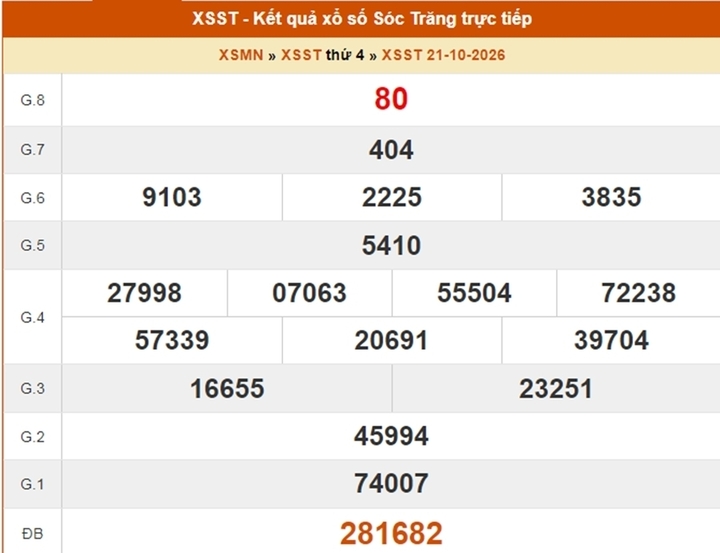 XSST 28/10 - Kết quả xổ số Sóc Trăng hôm nay ngày 28 tháng 10 - Ảnh 2.