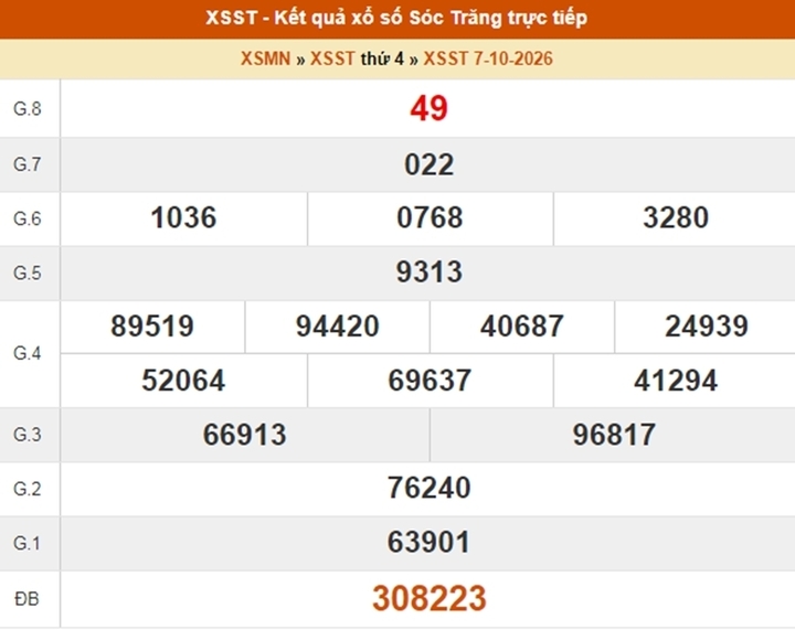 XSST 28/10 - Kết quả xổ số Sóc Trăng hôm nay ngày 28 tháng 10 - Ảnh 4.