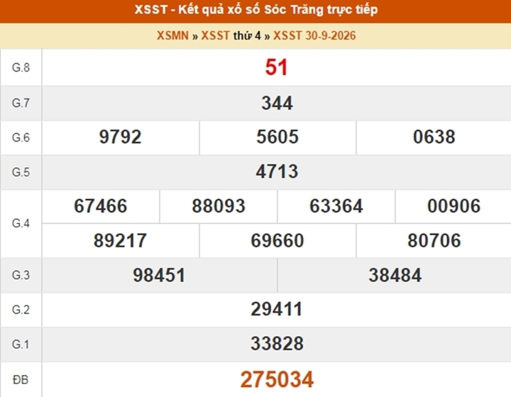 XSST 28/10 - Kết quả xổ số Sóc Trăng hôm nay ngày 28 tháng 10 - Ảnh 5.