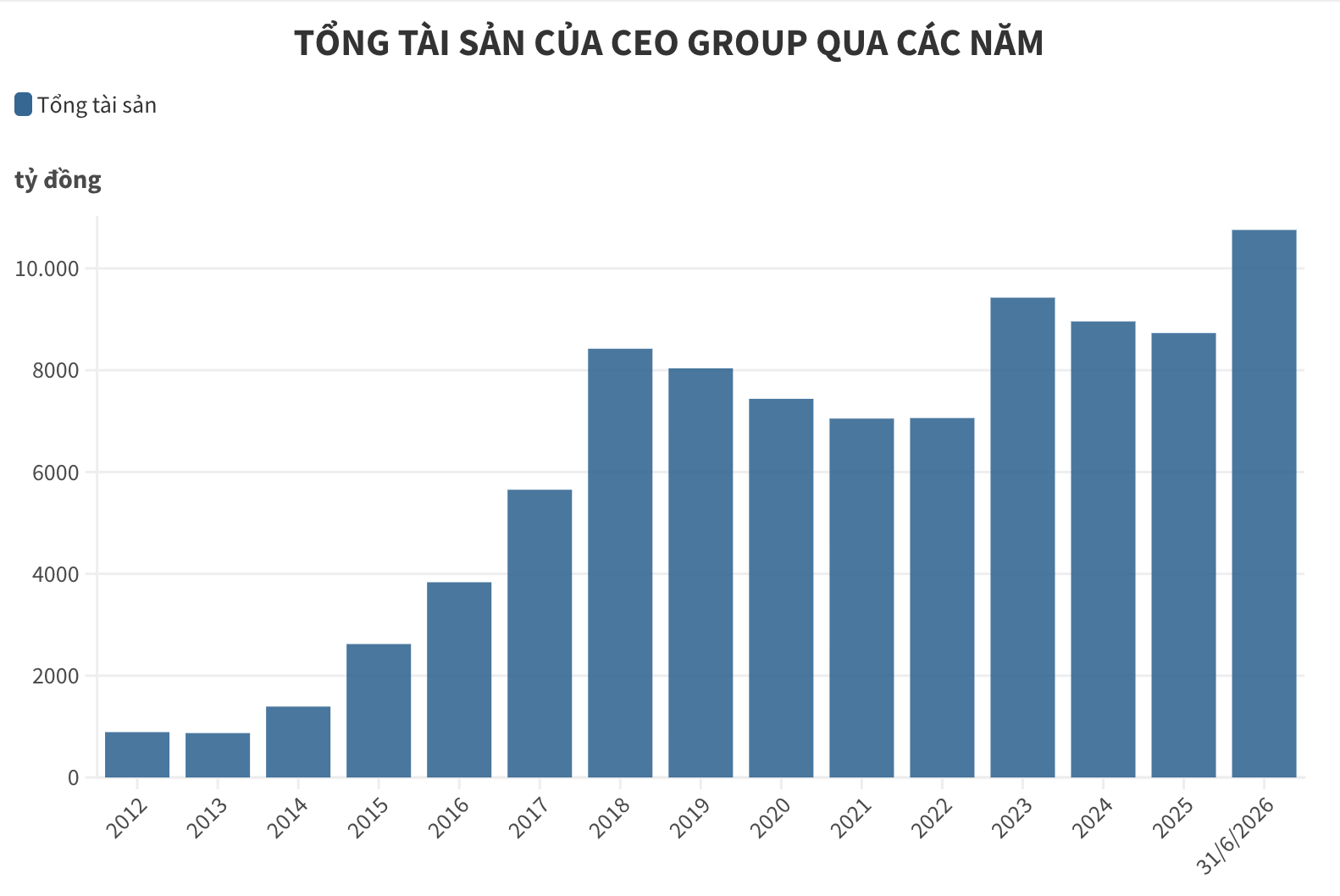 Một cựu sinh viên Kinh tế Quốc dân từng ước ao có 10 tỷ đồng, nay sở hữu doanh nghiệp bất động sản nghìn tỷ- Ảnh 3. Một cựu sinh viên Kinh tế Quốc dân từng ước ao có 10 tỷ đồng, nay sở hữu doanh nghiệp bất động sản nghìn tỷ- Ảnh 3.