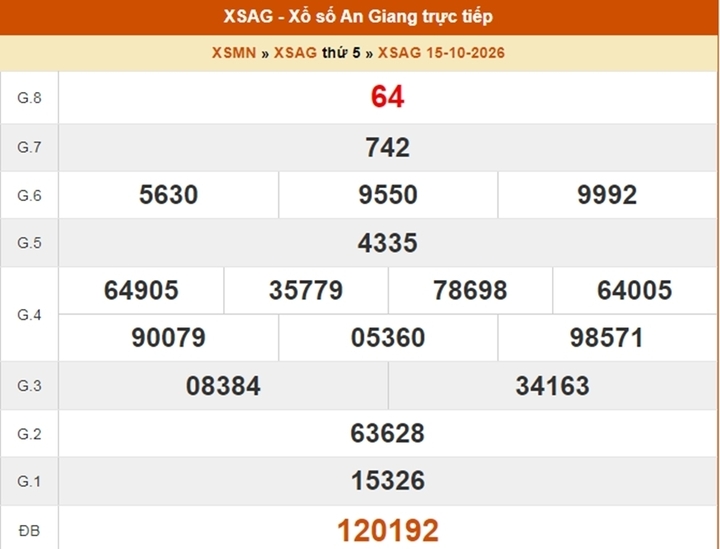 XSAG 29/10 - Kết quả xổ số An Giang ngày 29 tháng 10 - Ảnh 3.