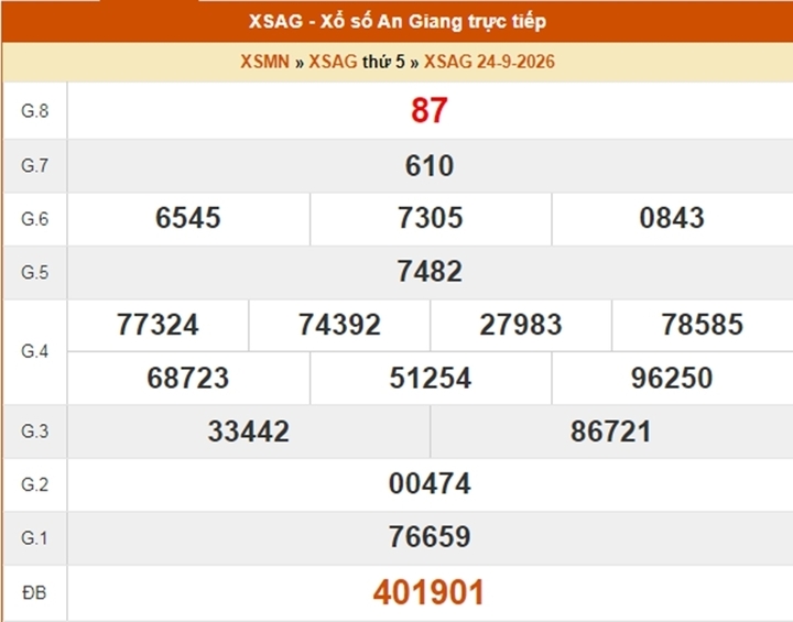 XSAG 29/10 - Kết quả xổ số An Giang ngày 29 tháng 10 - Ảnh 6.