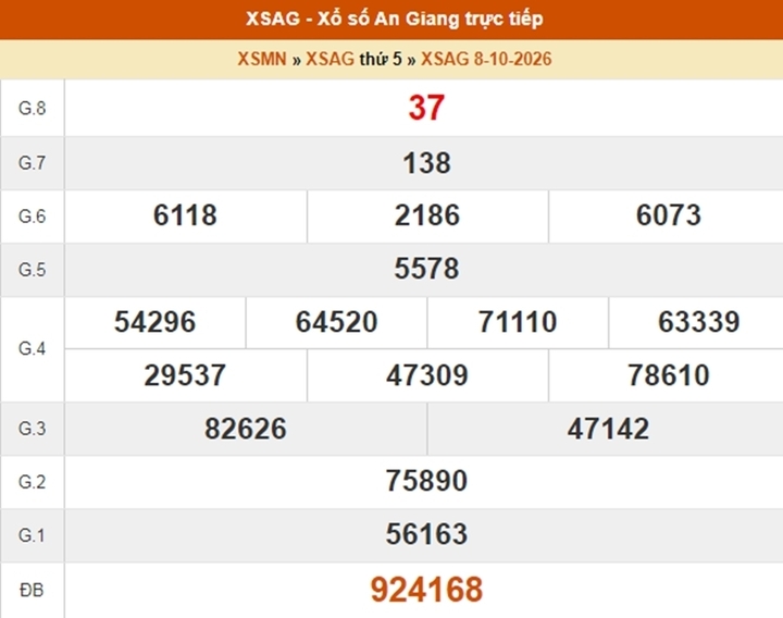 XSAG 29/10 - Kết quả xổ số An Giang ngày 29 tháng 10 - Ảnh 4.