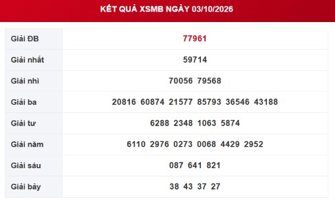XSMB 3/10 - Kết quả xổ số miền Bắc hôm nay 3/10/2026 - XSMB ngày 3 tháng 10 - Ảnh 1.