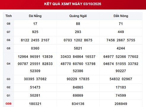 XSMT 3/10 - Kết quả xổ số miền Trung hôm nay ngày 3 tháng 10 - Ảnh 1.