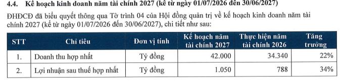 Coteccons sẽ bán 1,15 triệu cổ phiếu quỹ cho 341 người lao động - Ảnh 1.