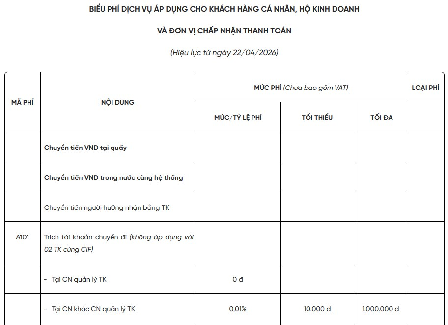 Phí chuyển tiền tại quầy VietinBank mới nhất năm 2026 - Ảnh 1.