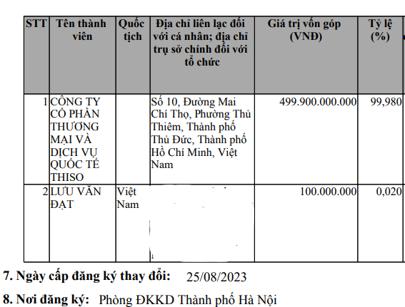 Hà Nội vừa có quyết định quan trọng với dự án 8 ha Hoàng Mai – Giáp Bát: Hé lộ dấu ấn hệ sinh thái tỷ phú Trần Bá Dương sau khi Aeon Mall Nhật Bản rút lui - Ảnh 2.