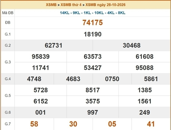 XSMB 30/10 - Kết quả xổ số miền Bắc hôm nay 30/10/2026 - Ảnh 3.