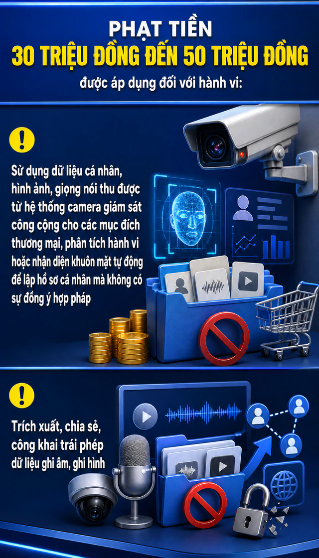 Tất cả người dân lắp camera chú ý mức phạt từ 5 đến 10 triệu đồng đã được áp dụng - Ảnh 2.