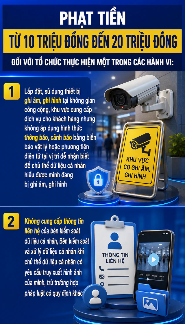 Tất cả người dân lắp camera chú ý mức phạt từ 5 đến 10 triệu đồng đã được áp dụng - Ảnh 1.