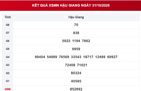 XSHG 31/10 - Kết quả xổ số Hậu Giang ngày 31 tháng 10 - Ảnh 1.