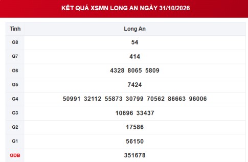 XSLA 31/10 - Kết quả xổ số Long An ngày 31 tháng 10 - Ảnh 1.