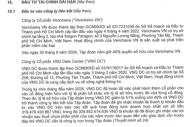 Tập đoàn đứng sau Zalo lãi hơn 1.000 tỷ đồng, hé lộ khoản lãi gần 320 tỷ từ một thương vụ, AI Cloud tăng trưởng 160%- Ảnh 2.