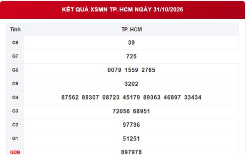 XSHCM 31/10 - Kết quả xổ số TP.HCM ngày 31 tháng 10 - Ảnh 1.