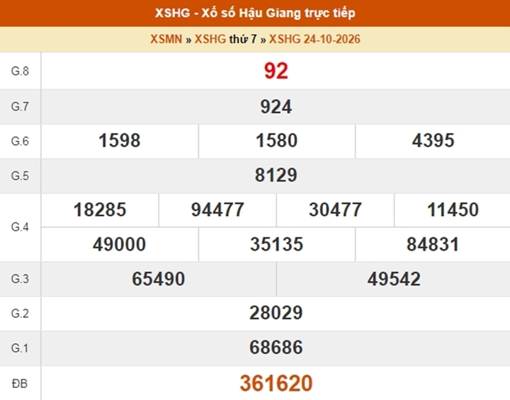 XSHG 31/10 - Kết quả xổ số Hậu Giang ngày 31 tháng 10 - Ảnh 2.