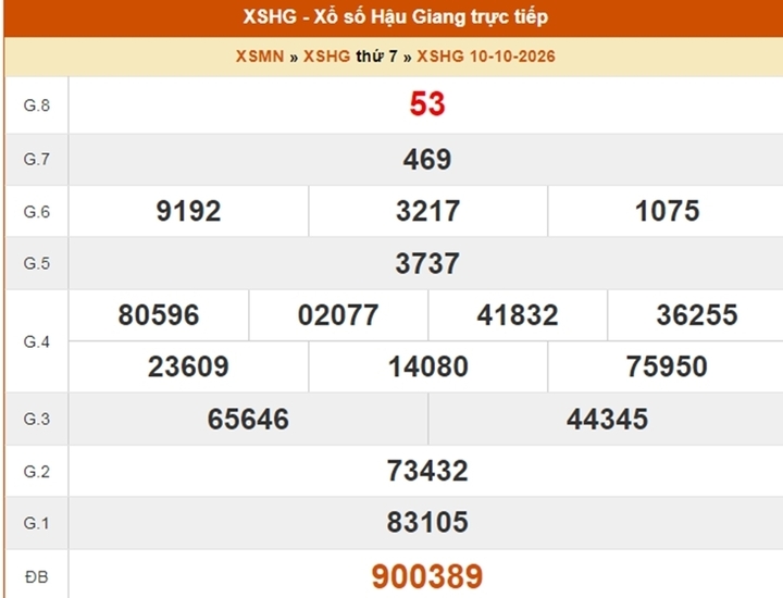XSHG 31/10 - Kết quả xổ số Hậu Giang ngày 31 tháng 10 - Ảnh 4.