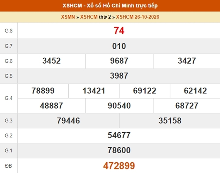 XSHCM 31/10 - Kết quả xổ số TP.HCM ngày 31 tháng 10 - Ảnh 2.