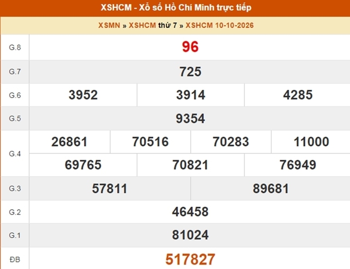 XSHCM 31/10 - Kết quả xổ số TP.HCM ngày 31 tháng 10 - Ảnh 7.