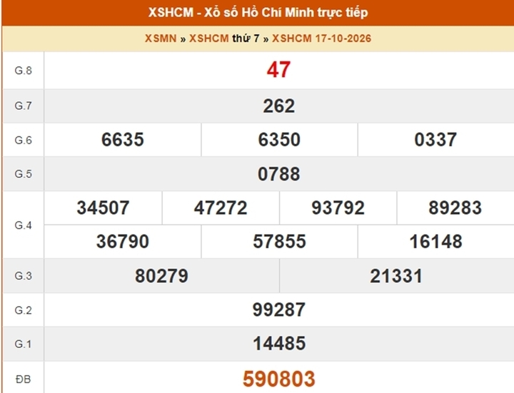 XSHCM 31/10 - Kết quả xổ số TP.HCM ngày 31 tháng 10 - Ảnh 5.