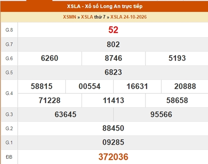 XSLA 31/10 - Kết quả xổ số Long An ngày 31 tháng 10 - Ảnh 2.