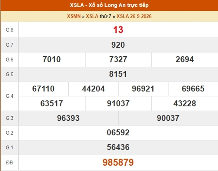 XSLA 31/10 - Kết quả xổ số Long An ngày 31 tháng 10 - Ảnh 6.