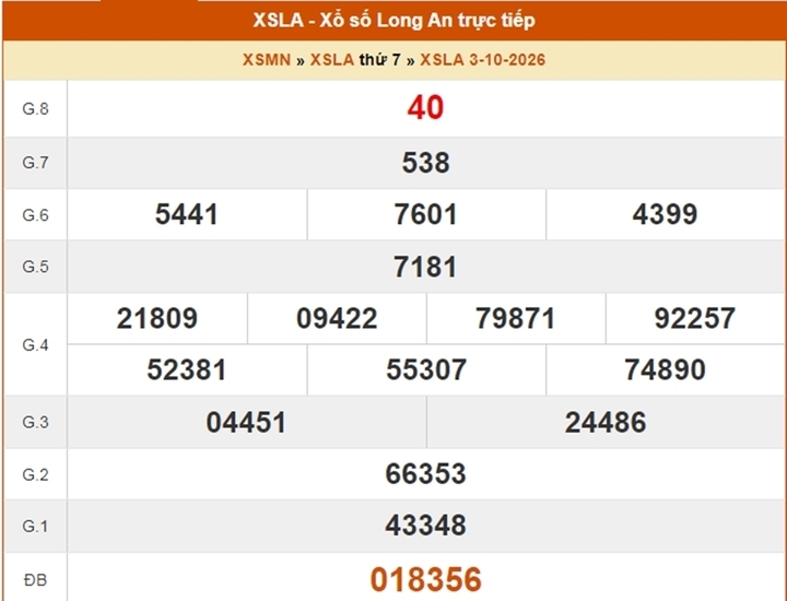 XSLA 31/10 - Kết quả xổ số Long An ngày 31 tháng 10 - Ảnh 5.