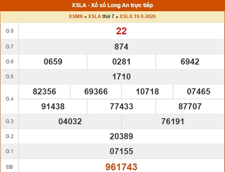 XSLA 31/10 - Kết quả xổ số Long An ngày 31 tháng 10 - Ảnh 7.