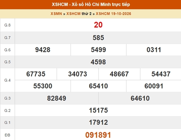 XSHCM 31/10 - Kết quả xổ số TP.HCM ngày 31 tháng 10 - Ảnh 4.