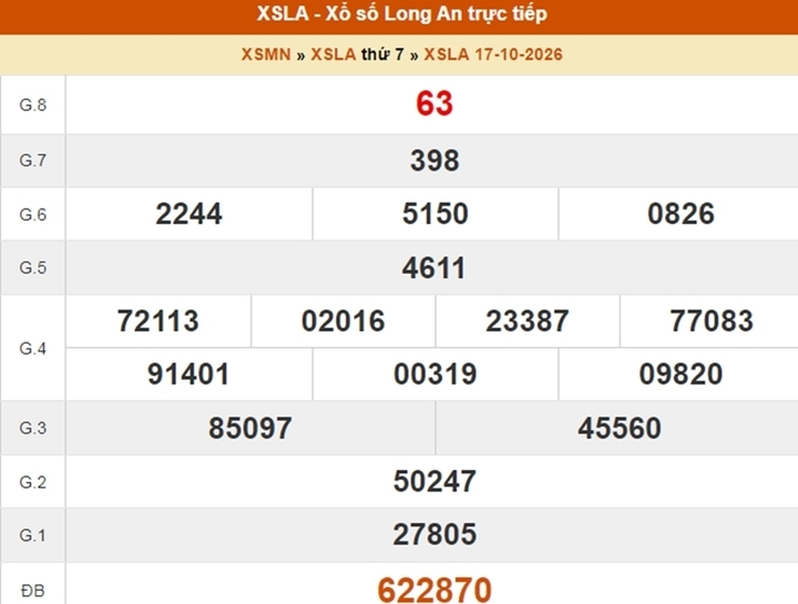 XSLA 31/10 - Kết quả xổ số Long An ngày 31 tháng 10 - Ảnh 3.
