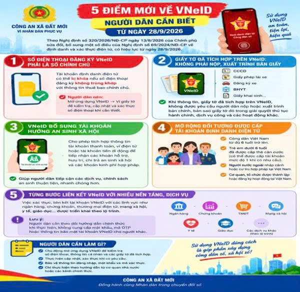 Công an khuyến cáo người dân chủ động mở ứng dụng VNeID kiểm tra những thông tin sau- Ảnh 2.