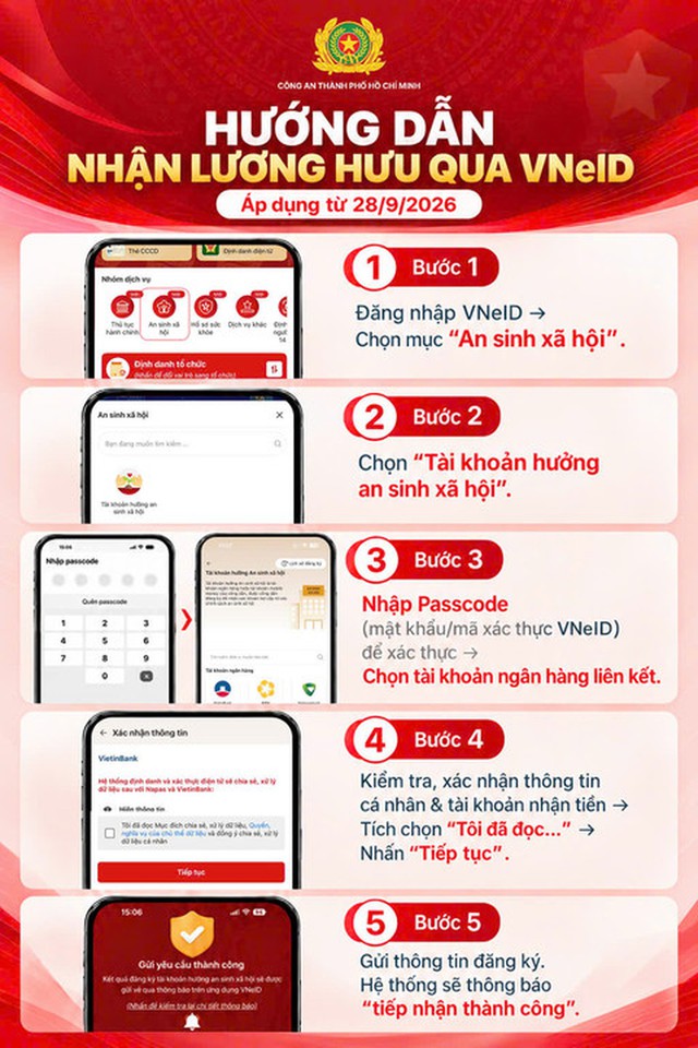 Thông tin cảnh giác cho tất cả người chưa nhận lương hưu qua VNeID - Ảnh 1. Thông tin cảnh giác cho tất cả người chưa nhận lương hưu qua VNeID - Ảnh 1.