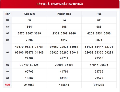 XSMT 4/10 - Kết quả xổ số miền Trung hôm nay ngày 4 tháng 10 - Ảnh 1.