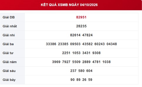 XSMB 4/10 - Kết quả xổ số miền Bắc hôm nay 4/10/2026 - XSMB ngày 4 tháng 10 - Ảnh 1.