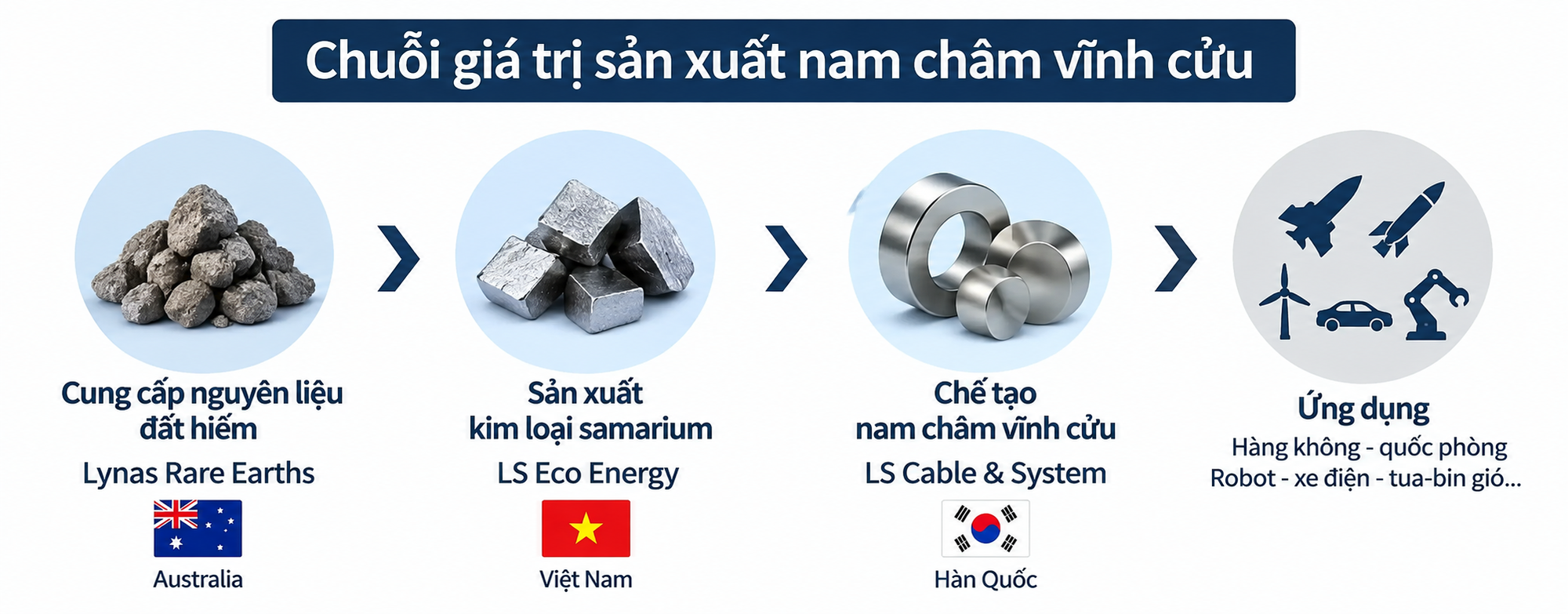 Một nhà máy sản xuất kim loại đặc biệt cho chiến đấu cơ, tên lửa sắp chạy thử tại Việt Nam: Công suất 240 tấn/năm, là mắt xích trong chuỗi đất hiếm ngoài Trung Quốc - Ảnh 1. Một nhà máy sản xuất kim loại đặc biệt cho chiến đấu cơ, tên lửa sắp chạy thử tại Việt Nam: Công suất 240 tấn/năm, là mắt xích trong chuỗi đất hiếm ngoài Trung Quốc - Ảnh 1.