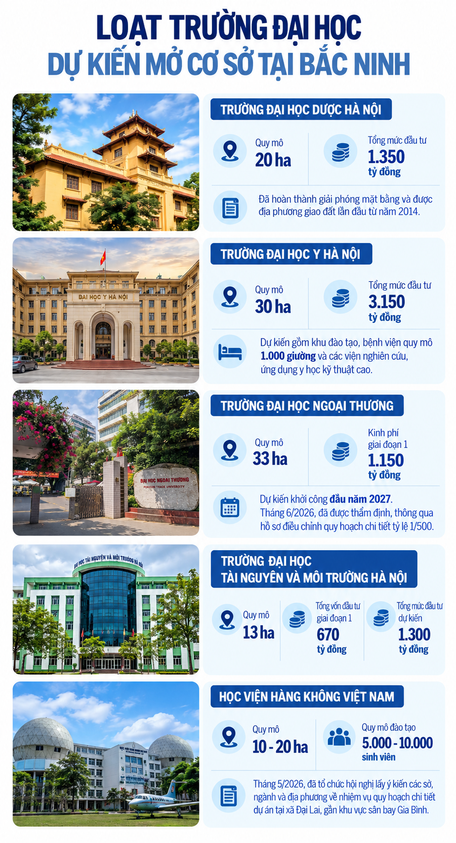 Thành phố trẻ nhất Việt Nam quy hoạch hơn 1.100 ha đất cho 1 mục tiêu quan trọng, hút loạt dự án nghìn tỷ của các “ông lớn” danh tiếng từ Hà Nội về đầu tư - Ảnh 1.