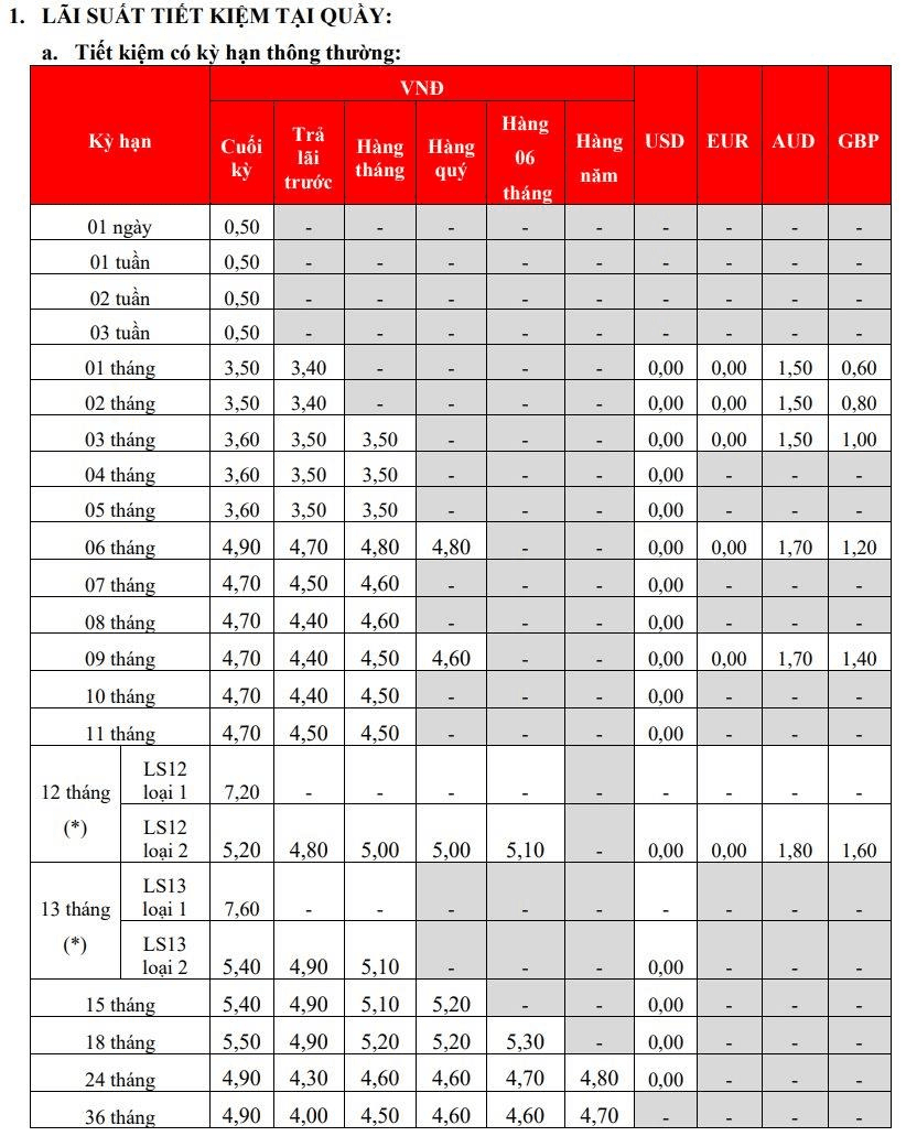 Lãi suất ngân hàng HDBank ngày 7/10: Gửi kỳ hạn nào có lãi suất cao nhất? - Ảnh 2.