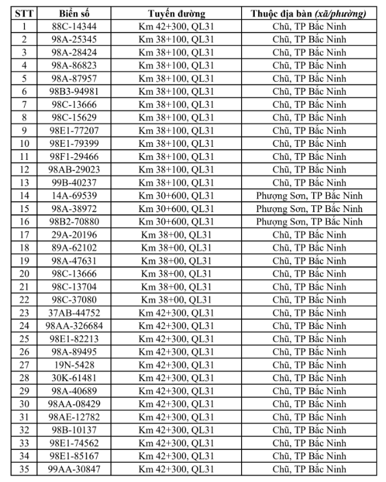 680 chủ phương tiện vi phạm mang biển số sau nhanh chóng nộp phạt nguội theo Nghị định 168   - Ảnh 1.