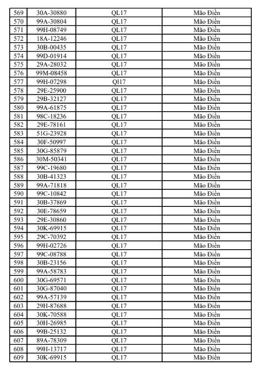 680 chủ phương tiện vi phạm mang biển số sau nhanh chóng nộp phạt nguội theo Nghị định 168   - Ảnh 15.