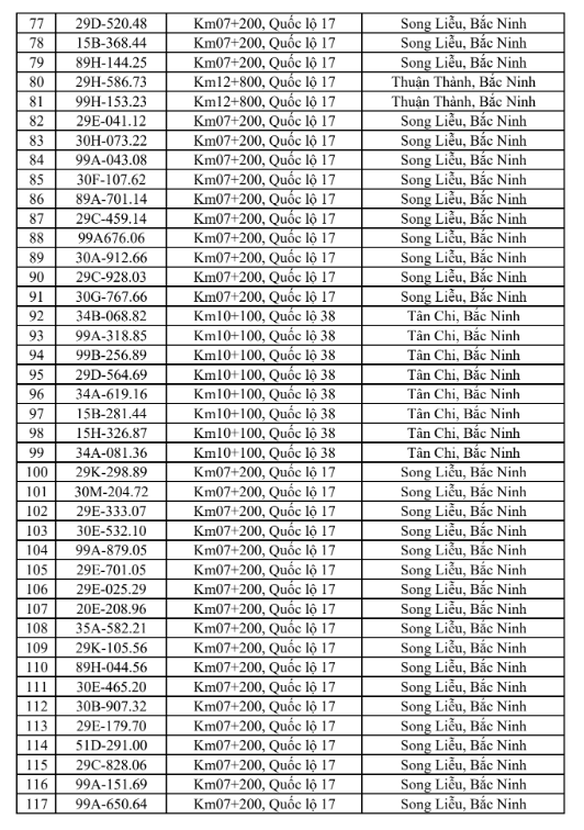 680 chủ phương tiện vi phạm mang biển số sau nhanh chóng nộp phạt nguội theo Nghị định 168   - Ảnh 3.