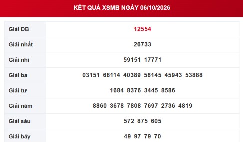 XSMB 6/10 - Kết quả xổ số miền Bắc hôm nay 6/10/2026 - XSMB ngày 6 tháng 10 - Ảnh 1.