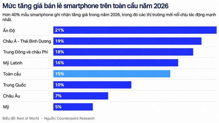 Cơn sốt AI khiến thị trường điện thoại giá rẻ 'lụi tàn'- Ảnh 2.