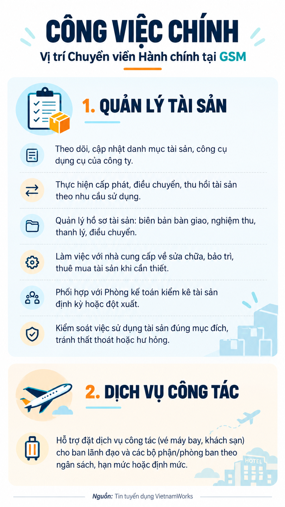 Con trai thứ 2 của tỷ phú Phạm Nhật Vượng đang tuyển nhân viên mới, công việc liên quan nhiều tới tài sản công ty, yêu cầu thành thạo tin học văn phòng, ưu tiên giỏi 1 kỹ năng, lương lên tới hơn 20 triệu đồng/tháng - Ảnh 2.