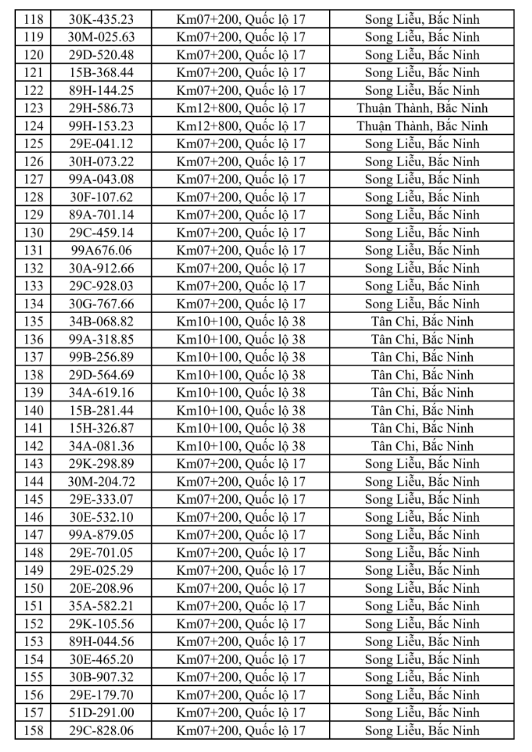 680 chủ phương tiện vi phạm mang biển số sau nhanh chóng nộp phạt nguội theo Nghị định 168   - Ảnh 4.