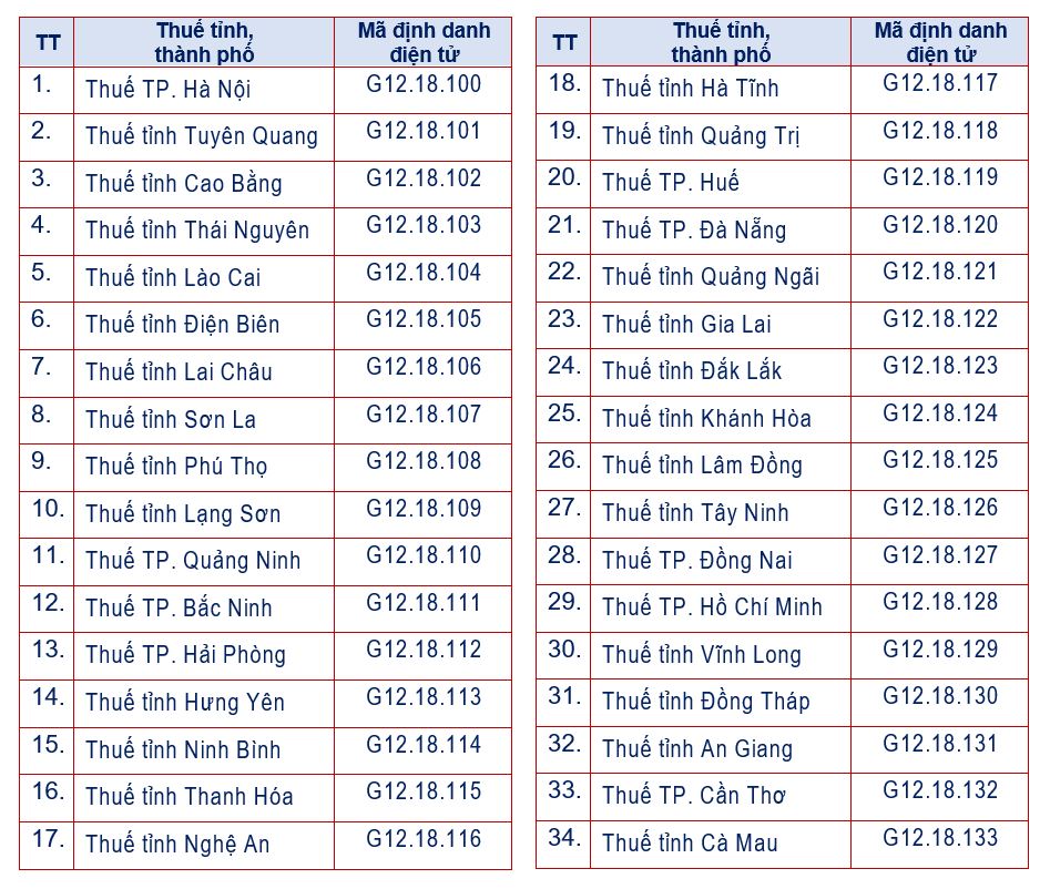 Cục Thuế vừa ban hành Thông báo quan trọng- Ảnh 1.