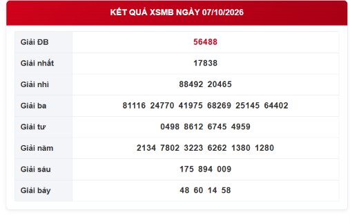 XSMB 7/10 - Kết quả xổ số miền Bắc hôm nay 7/10/2026 - XSMB ngày 7 tháng 10 - Ảnh 1.