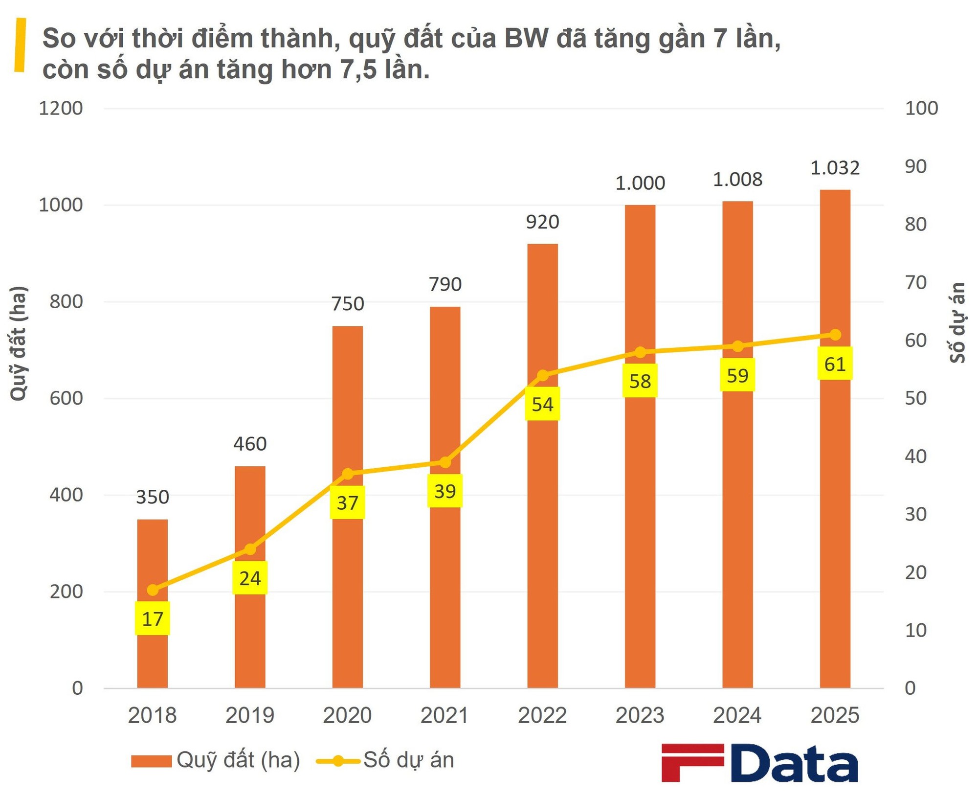 Ngân hàng 100 tỷ USD trụ sở Bắc Kinh muốn rót 50 triệu USD vào nền tảng nhà xưởng KCN lớn nhất Việt Nam: Nắm hơn 1.000 ha đất, 4 triệu m² nhà xưởng, tài sản gần 3,9 tỷ USD- Ảnh 1.