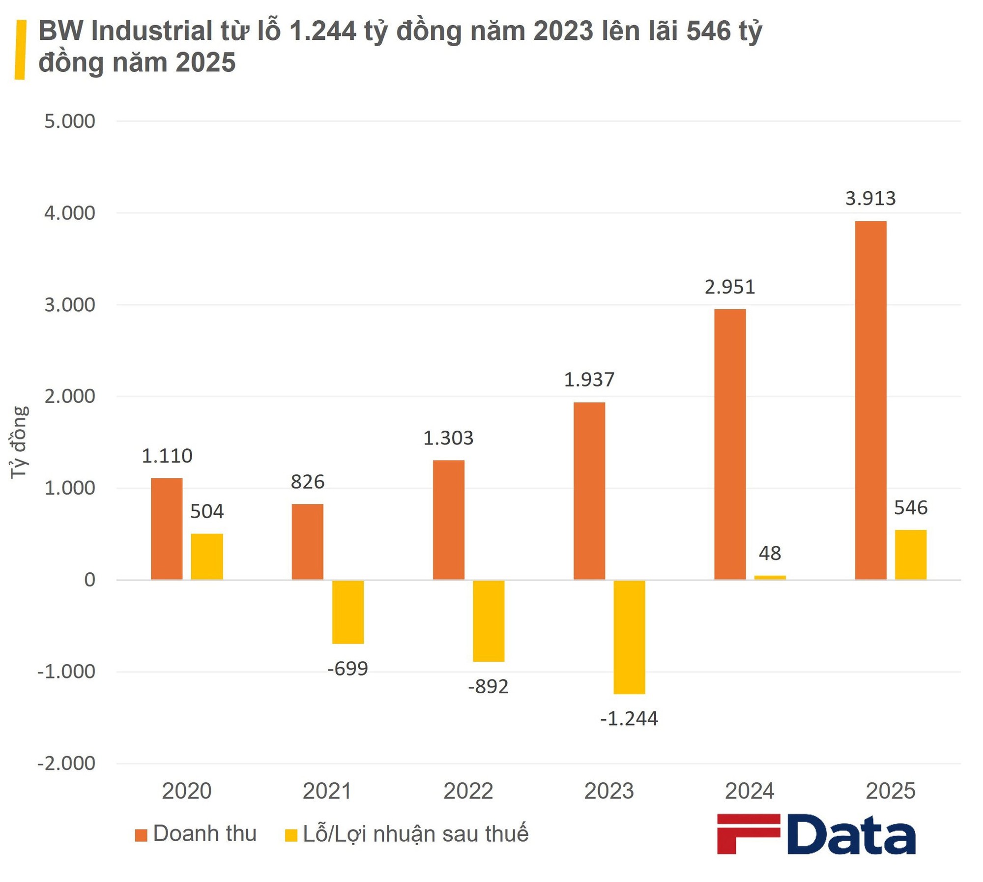 Ngân hàng 100 tỷ USD trụ sở Bắc Kinh muốn rót 50 triệu USD vào nền tảng nhà xưởng KCN lớn nhất Việt Nam: Nắm hơn 1.000 ha đất, 4 triệu m² nhà xưởng, tài sản gần 3,9 tỷ USD- Ảnh 2.