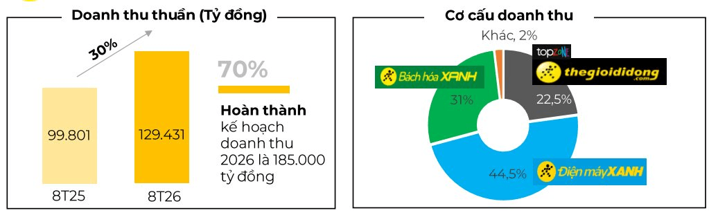 Ông Nguyễn Đức Tài tuyển người cùng bán rau: Chỉ cần ngồi nhà, có tài khoản ngân hàng và biết dùng "tuyệt chiêu" trên mạng xã hội- Ảnh 2.