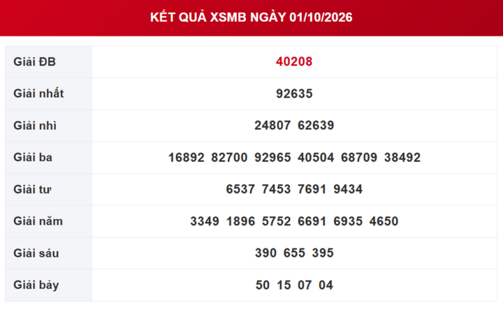 XSMB 7/10 - Kết quả xổ số miền Bắc hôm nay 7/10/2026 - XSMB ngày 7 tháng 10 - Ảnh 7.